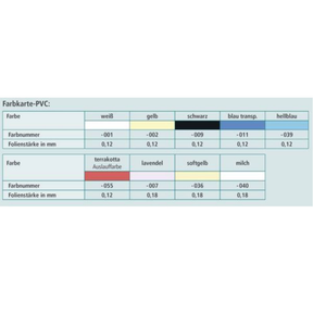 Suprima Inkontinenz Bettwäsche-Set aus PVC