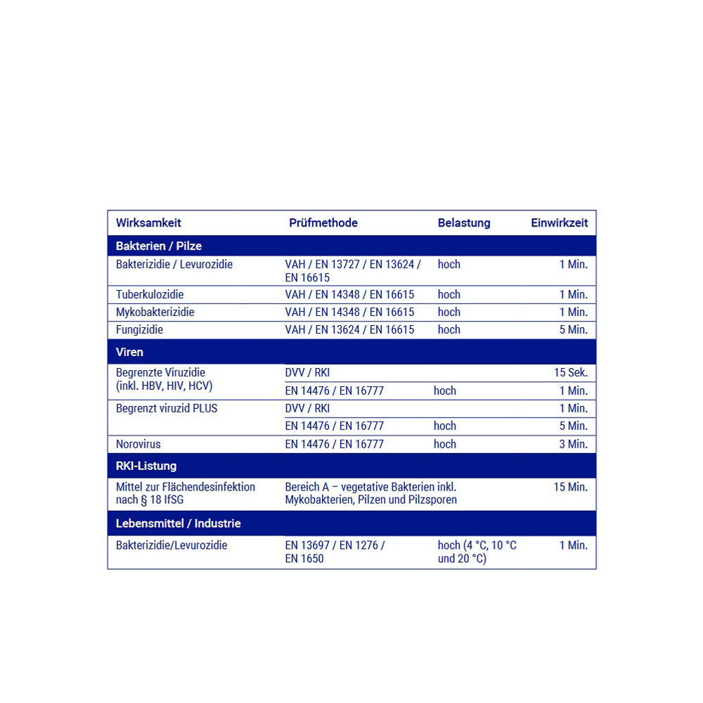 Hartmann Bacillol® AF Tissues Flächen-Desinfektionstücher (1x80 Stk.)