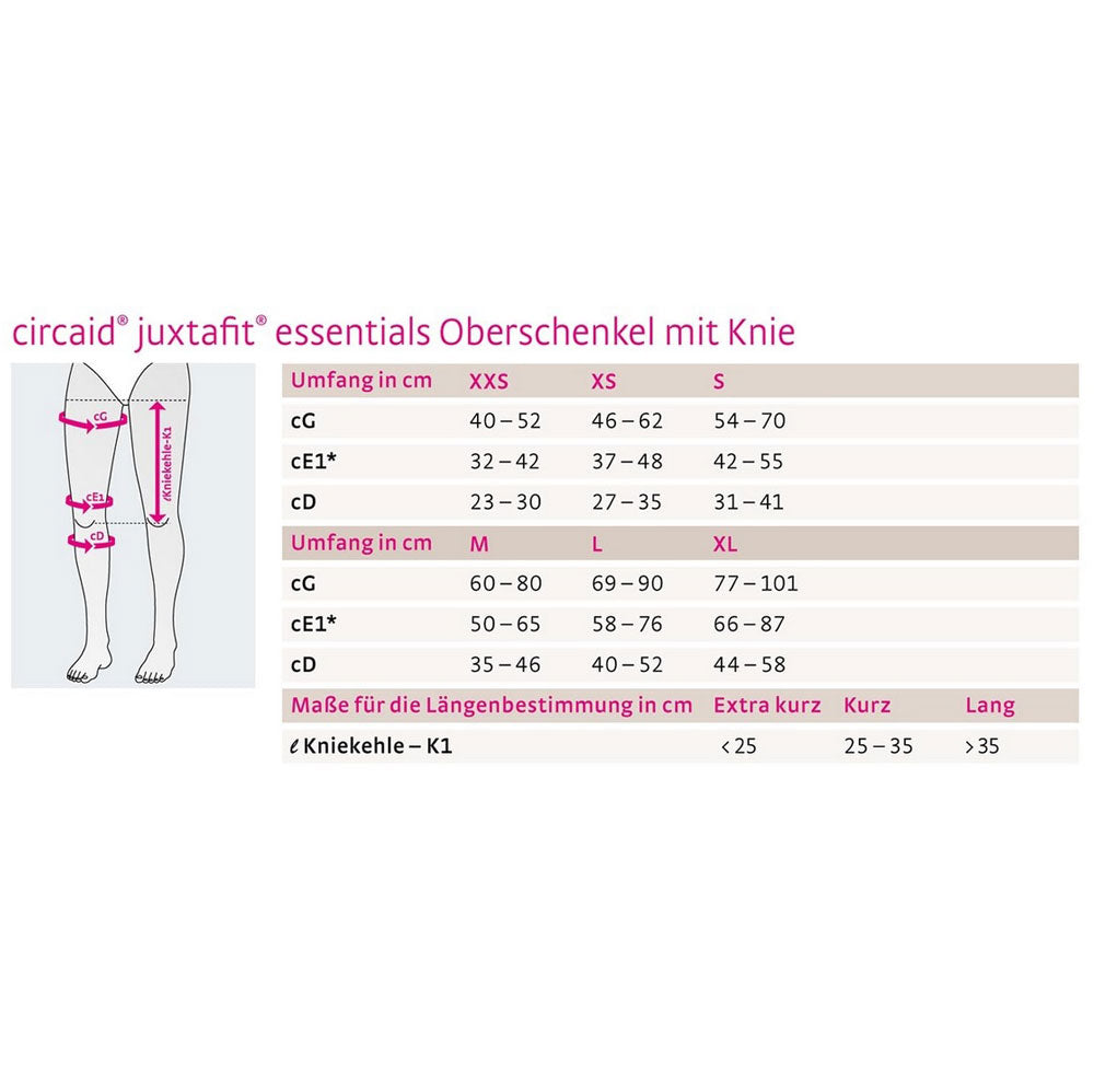 Medi circaid® juxtafit essentials Oberschenkel mit Knie kurz Kompressionssystem