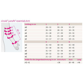 Medi circaid® juxtafit® essentials Arm kurz Kompressionssystem