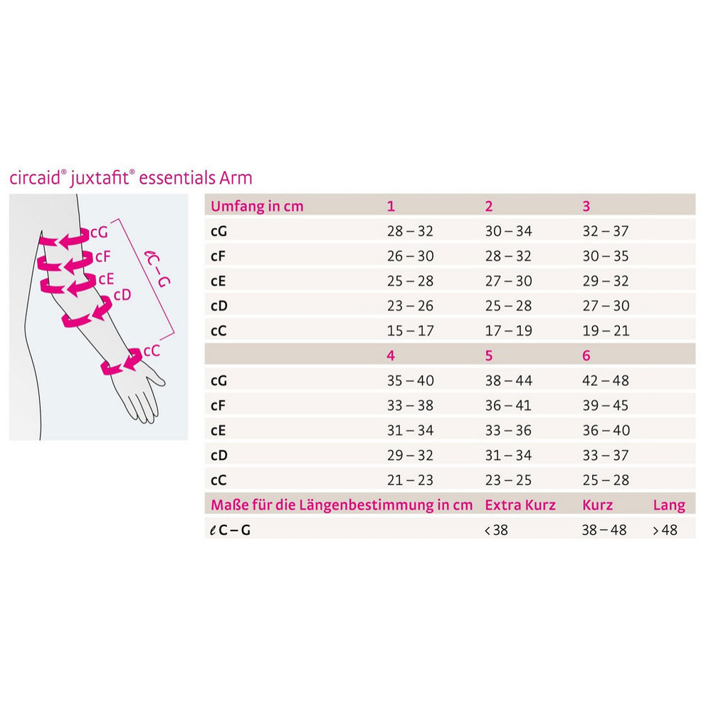 Medi circaid® juxtafit® essentials Arm kurz Kompressionssystem