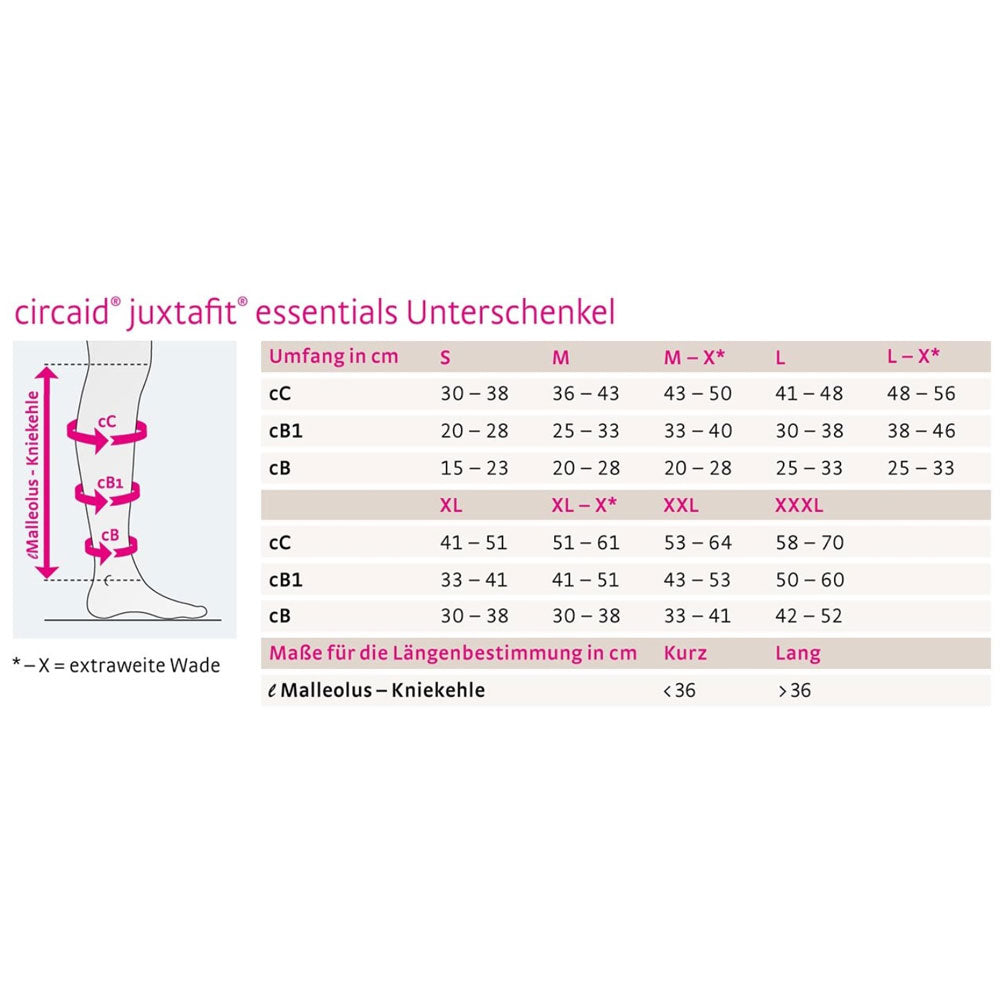 Medi circaid® juxtafit essentials Unterschenkel Kompressionssystem