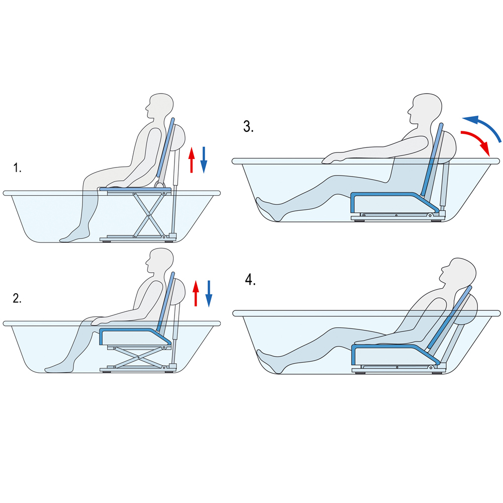 Badewannenlifter Invacare Aquatec Orca