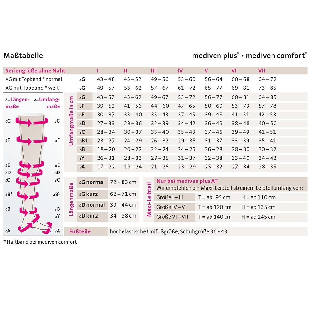mediven comfort CCL2 AG Kompressionsstrümpfe normal (72-83 cm) o. Fußspitze Noppenhaftband