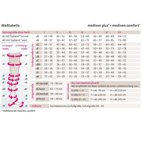 mediven comfort CCL2 AD Kompressionsstrümpfe kurz (34-38 cm)