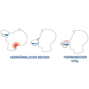 ORNAMIN Thermo-Trinkbecher Vital 207 "Trink-Trick"