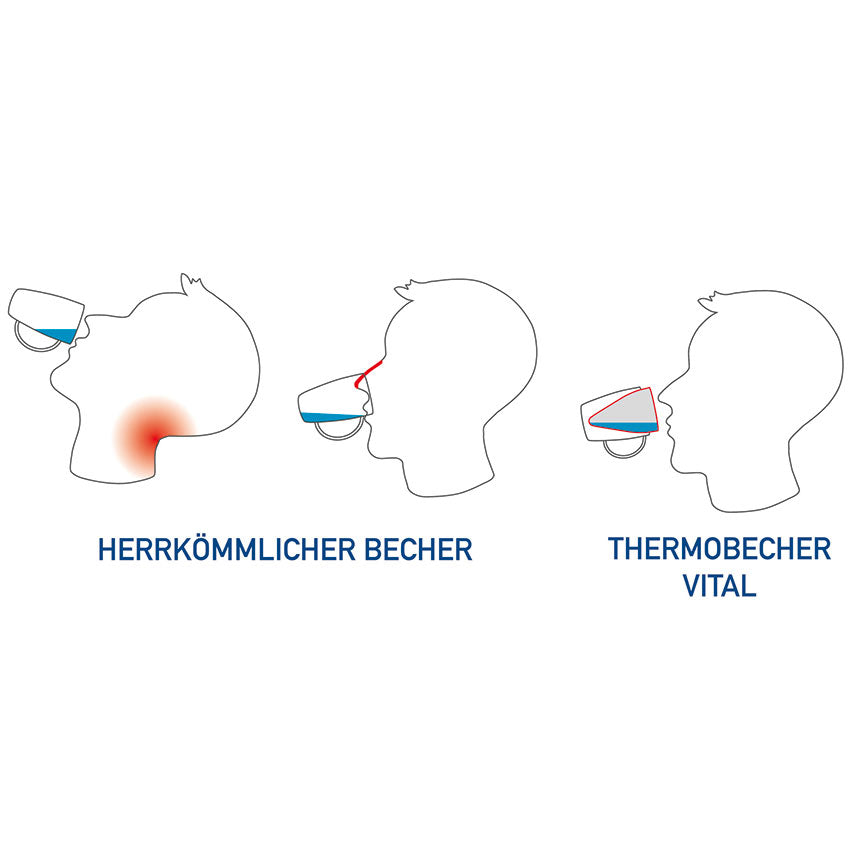 ORNAMIN Thermo-Trinkbecher Vital 207 "Trink-Trick"