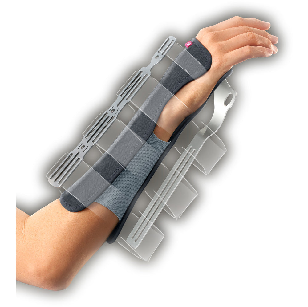 Medi Manumed RFX Handgelenk- und Unterarmorthese