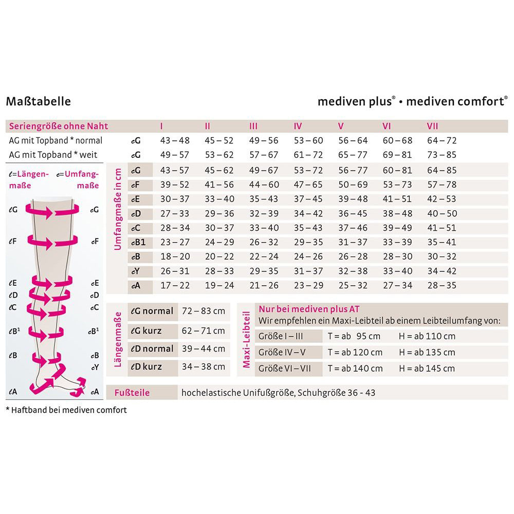mediven plus CCL2 AD Kompressionsstrümpfe kurz (34-38 cm) o. Fußspitze Trikotabschlussrand