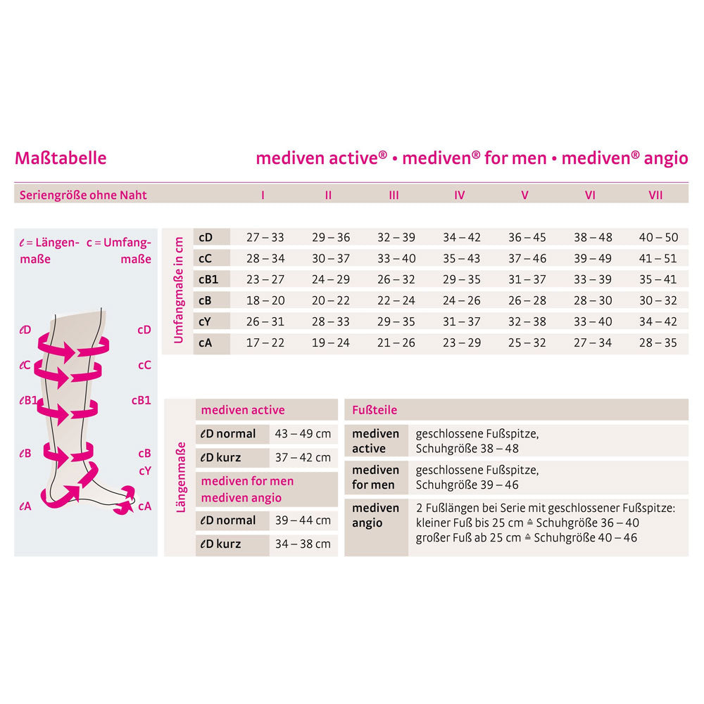 mediven angio CCL2 AD Kompressionsstrümpfe kurz (34-38 cm) mit Trikotabschlussrand