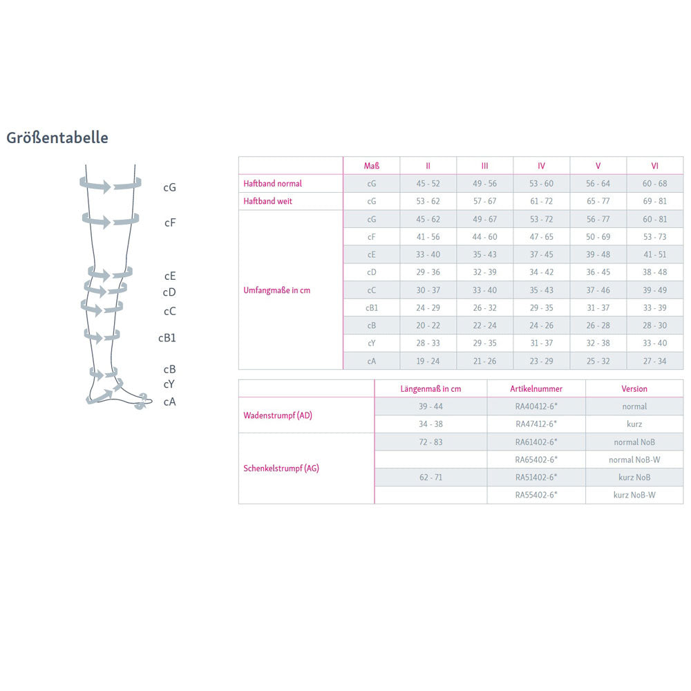 medi Rehab® one Kompressionsschenkelstrümpfe AG offen zur Ödemtherapie