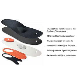 Springer Medical Workplus Einlegesohlen