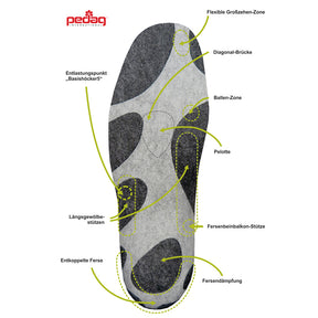 pedag OUTDOOR MID Sport Einlegesohlen