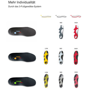 pedag POWER MID Sport Einlegesohlen